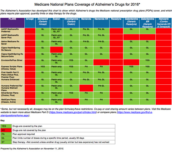 Medications for Alzheimer's and Dementia - AgingCare.com